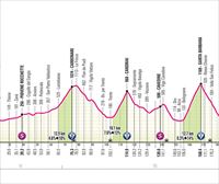 Perfil de la 16ª etapa del Giro de Italia 2025: Piazzola Sul Brenta-San Valentino (203 km)