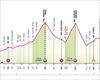Perfil de la 17ª etapa del Giro de Italia de 2025: San Michele all'Adige-Bormio (155 kilómetros) 