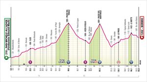 Perfil de la 17ª etapa del Giro 2025. Imagen: Giro de Italia.
