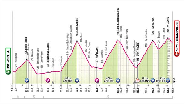 Perfil de la 19ª etapa del Giro de Italia 2025. Foto: Giro de Italia