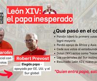 ¿Cómo se impuso Prevost al favorito Parolin? Así transcurrió el cónclave