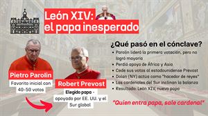¿Cómo se impuso Prevost al favorito Parolin? Así transcurrió el cónclave