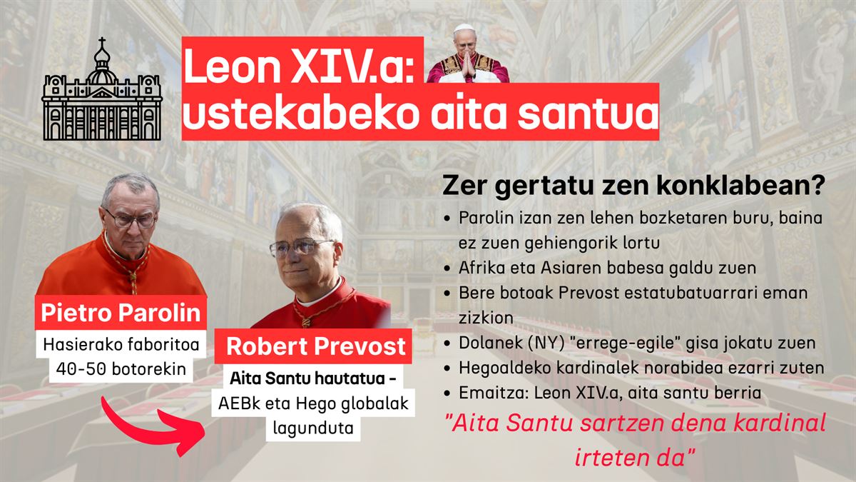 Infografia: EITB