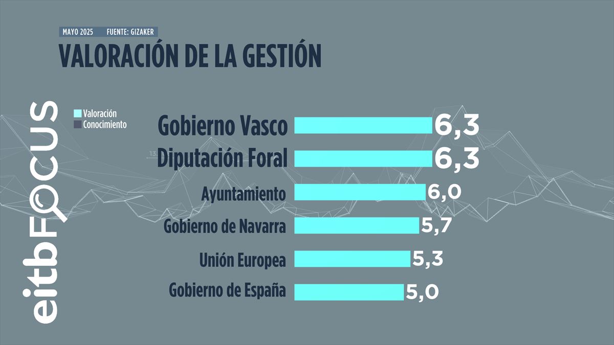 Infografía: EITB