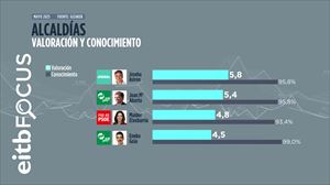 Infografía: EITB