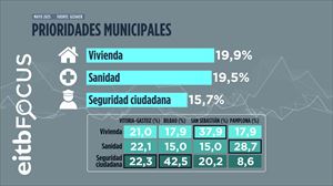 Infografía: EITB