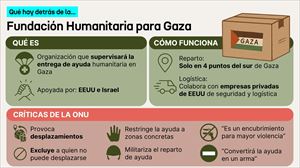 Infografía: EITB