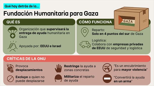 Infografía: EITB