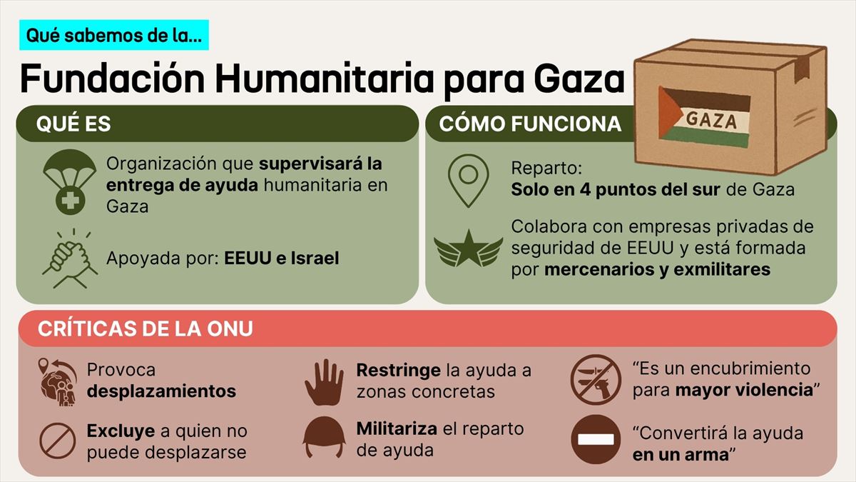 Infografía: EITB