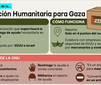 Qué hay detrás de la polémica organización respaldada por EE. UU. e Israel para repartir ayuda en Gaza