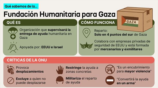 Infografía: EITB