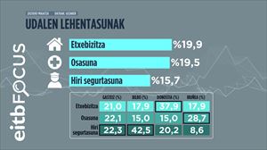 Infografia: EITB