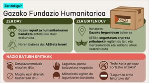 Zer dago AEB eta Israelek Gazan laguntza banatzeko sustatutako erakunde polemikoaren atzean?