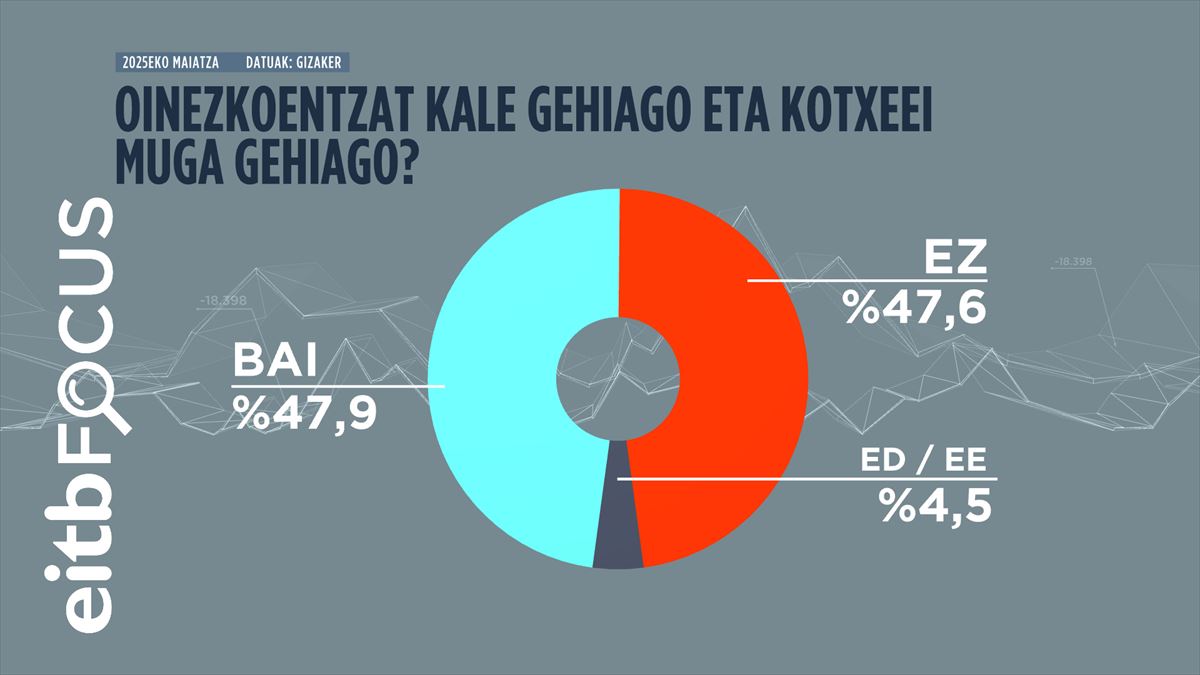 Infografia: EITB