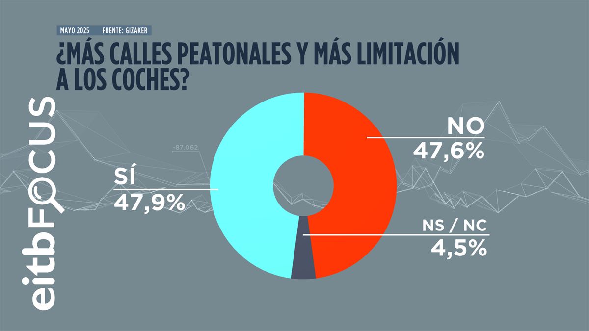 Infografía: EITB