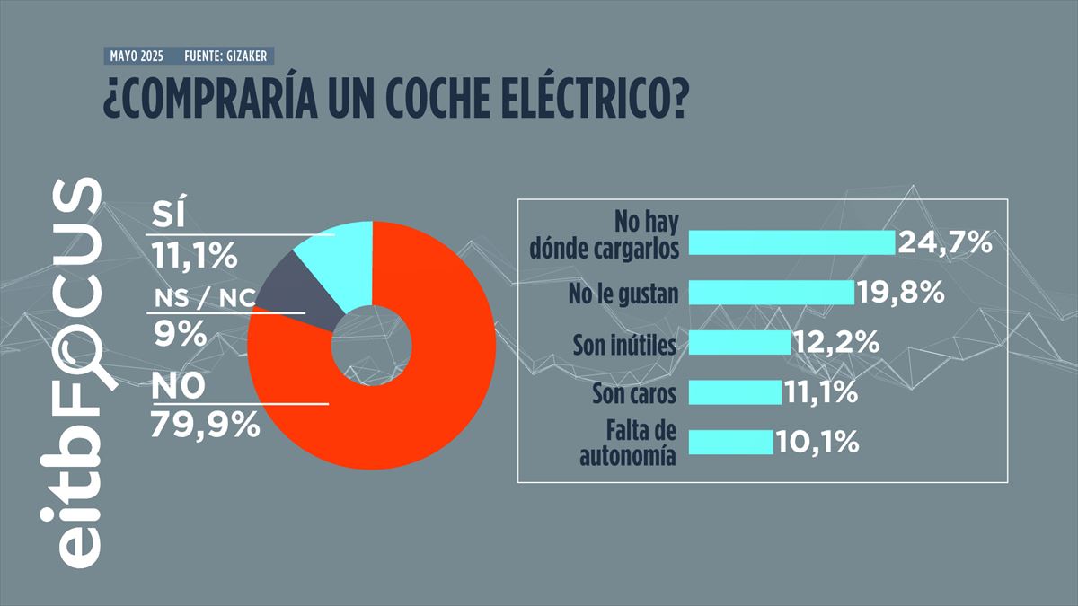 Infografía: EITB