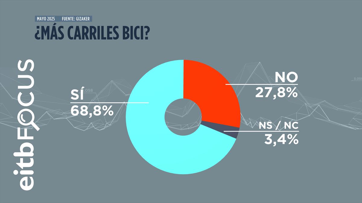 Infografía: EITB