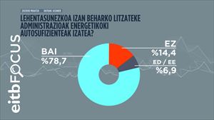 Energia berriztagarriak eta autosufizientzia energetikoa, lehentasun argiak
