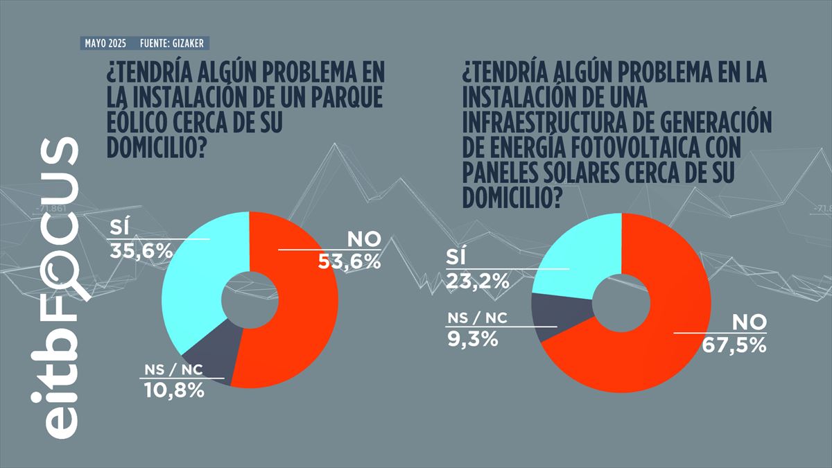 Infografía: EITB