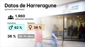El primer Harreragune, ubicado en la calle Colón de Larreategi. Imagen: Ayuntamiento de Bilbao
