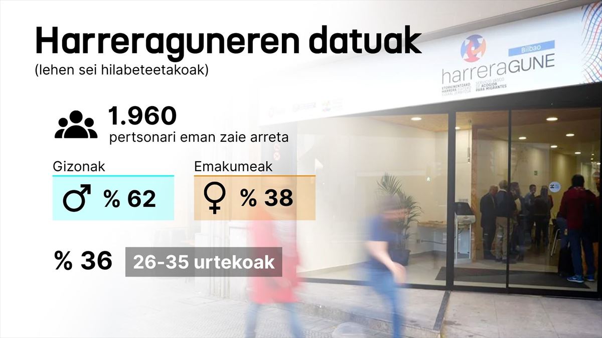 Bilboko Harreragunearen bulegoa. Irudia. Bilboko Udala