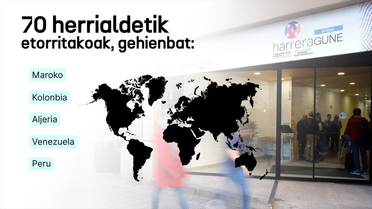 eitb media