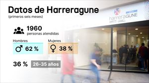 El primer Harreragune, ubicado en la calle Colón de Larreategi. Imagen: Ayuntamiento de Bilbao