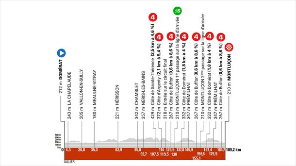 Perfil de la 1ª etapa del Critérium Dauphiné de 2025. Imagen: criterium-du-dauphine.fr/.