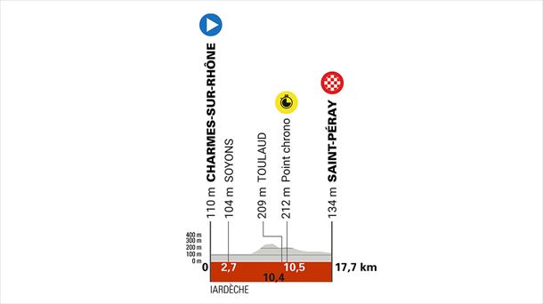 Perfil de la 4ª etapa del Critérium Dauphiné de 2025. Imagen: criterium-du-dauphine.fr/.