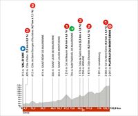 Perfiles y recorridos de todas las etapas del Critérium Dauphiné de 2025
