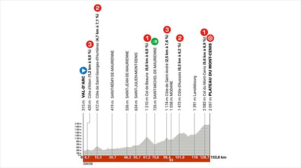 Perfil de la 8ª etapa del Critérium Dauphiné de 2025. Imagen: criterium-du-dauphine.fr.