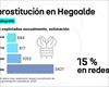 Breve radiografía de la prostitución en Hegoalde: la CAV tiene la quinta tasa más alta del Estado español