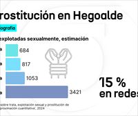 Breve radiografía de la prostitución en Hegoalde: la CAV tiene la quinta tasa más alta del Estado español