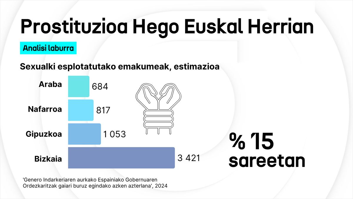 Irudia: eitb.eus