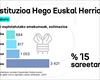 Prostituzioa Hego Euskal Herrian, analisi laburra: EAEk Espainiako bosgarren tasarik altuena du
