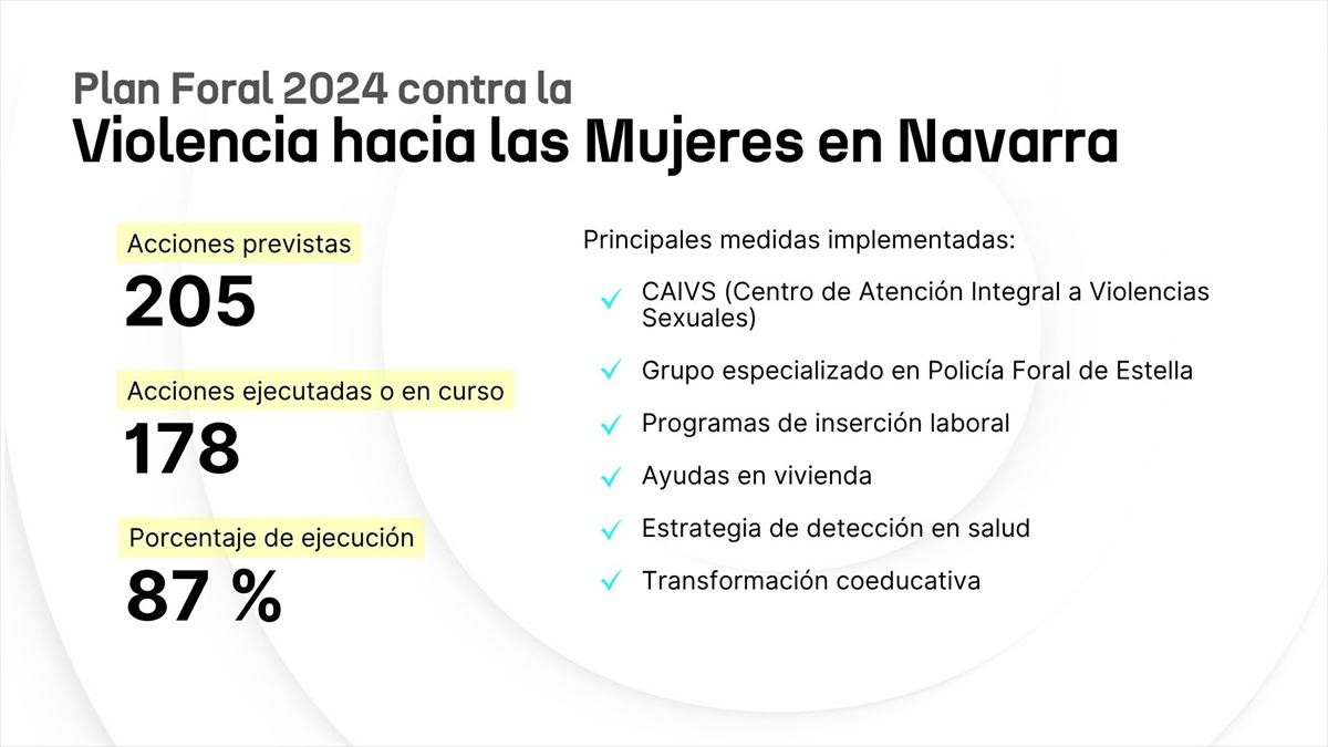 Resumen de los datos del plan