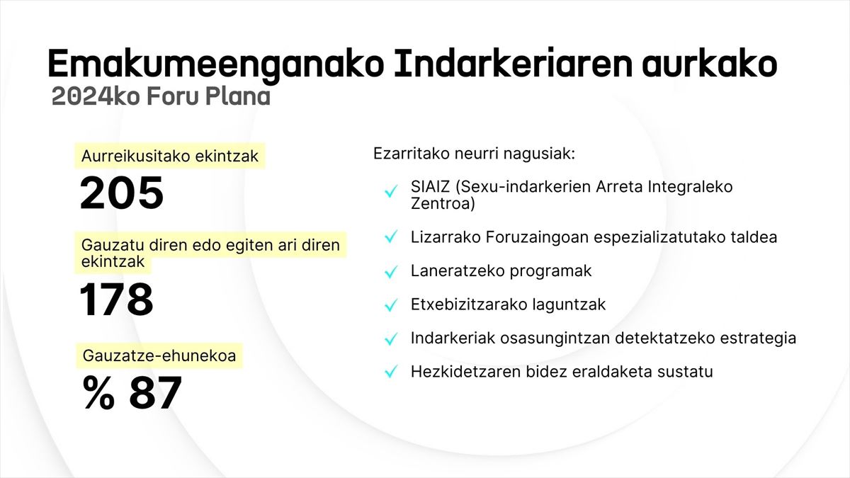 Genero indarkeriaren aurkako horma-irudia
