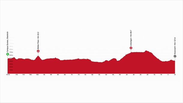 2025eko Suitzako Tourreko 3. etapako profila. Irudia: tourdesuisse.ch.