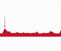 Perfiles y recorridos de todas las etapas del Tour de Suiza femenino de 2025