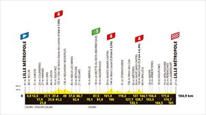 Perfil de la etapa de hoy en el Tour de Francia: Lille-Lille (185 kilómetros)