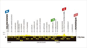 Perfil de la 3ª etapa del Tour de Francia de 2025: Valenciennes-Dunkerque (178,3 kilómetros)