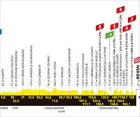 2025eko Frantziako Tourreko 4. etaparen profila: Amiens Métropole-Rouen (174,2 km)