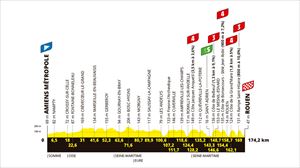 Perfil de la 4ª etapa del Tour de Francia de 2025: Amiens Métropole-Rouen (174,2 kilómetros)