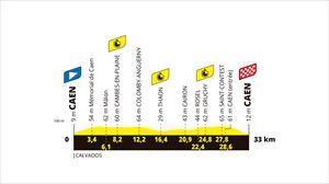 Perfil de la 5ª etapa del Tour de Francia 2025: Caen – Caen (33 km, contrarreloj individual)