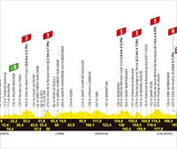 Recorrido, perfil y horario de la etapa 6 del Tour de Francia 2025: Bayeux-Vire Normandie (201,5 km)