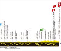 Recorrido, perfil y horario de la etapa 7 del Tour de Francia 2025: Saint-Malo-Mûr-de-Bretagne Guerlédan