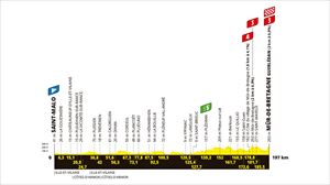 Recorrido, perfil y horario de la etapa 7 del Tour de Francia 2025: Saint-Malo-Mûr-de-Bretagne Guerlédan