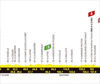 Recorrido, perfil y horario de la etapa 8 del Tour 2025: Saint-Méen-le-Grand-Laval Espace Mayenne (171,4 km) 