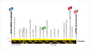 Recorrido, perfil y horario de la etapa 8 del Tour 2025: Saint-Méen-le-Grand-Laval Espace Mayenne (171,4 km) 