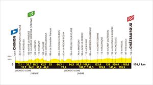 Recorrido, perfil y horario de la etapa 9 del Tour de Francia 2025: Chinon - Chateauroux (174,1 km)
